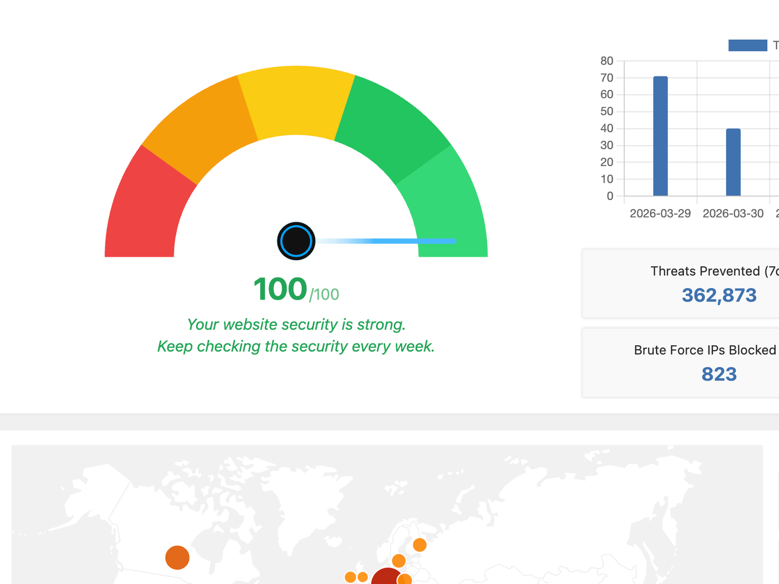 WP Ghost Security Threats Stats